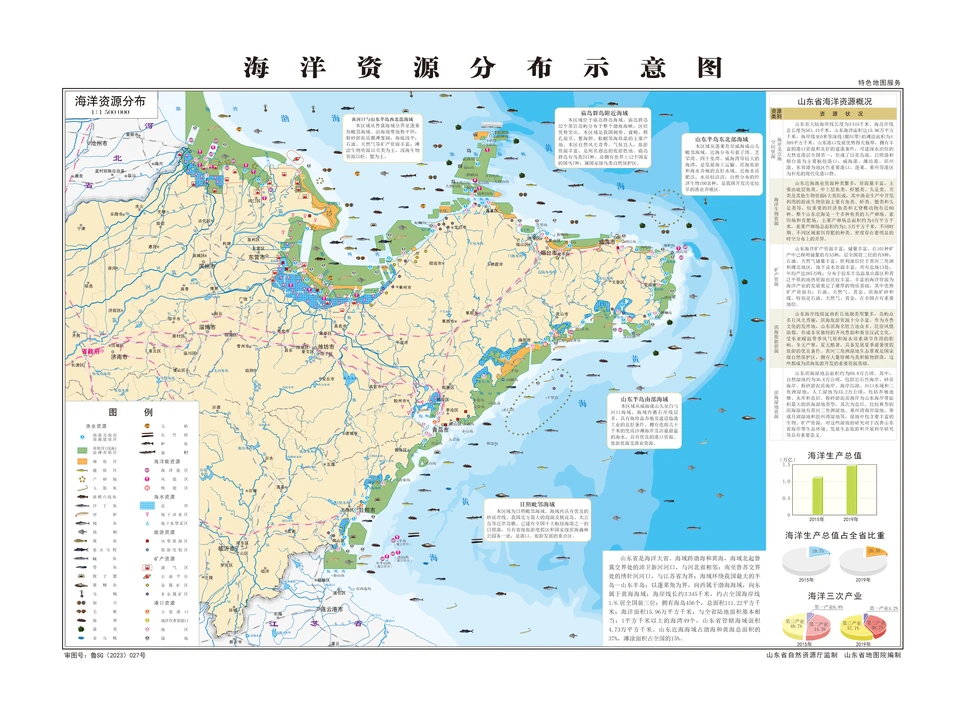 Distribution of marine resources in Shandong Province