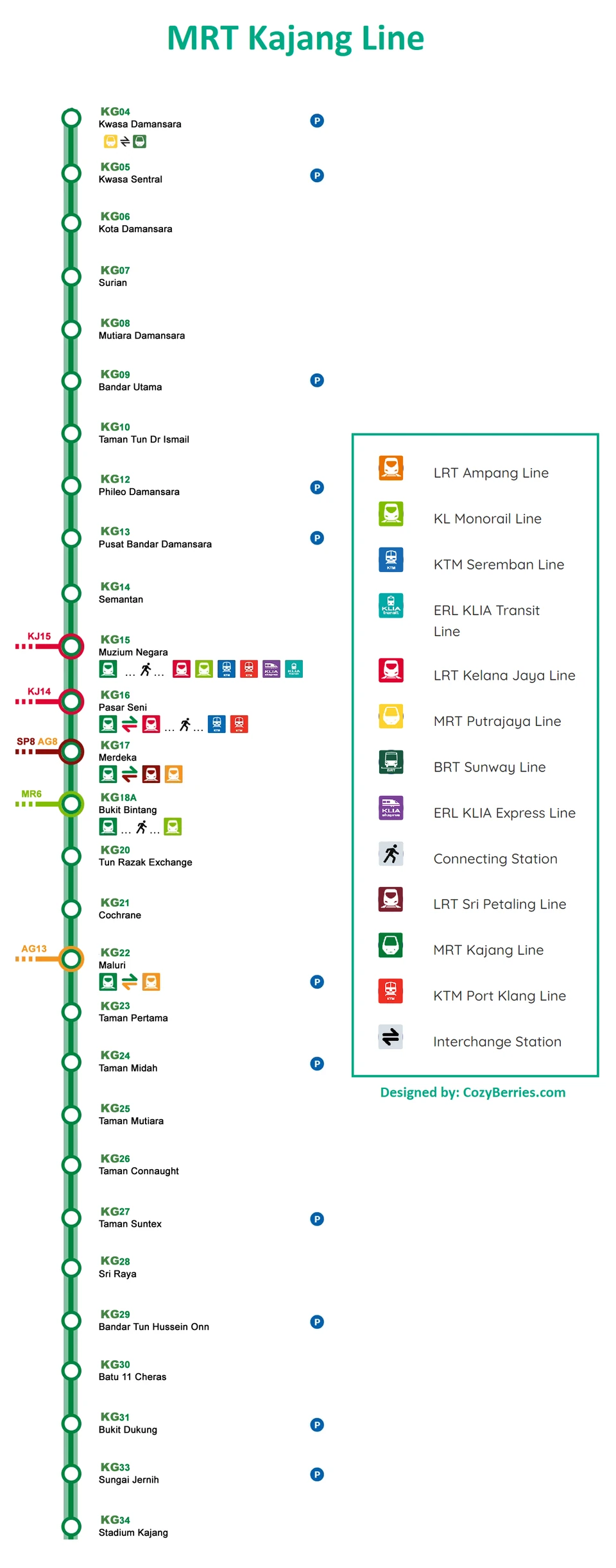 Kajang Line station and interchange diagram