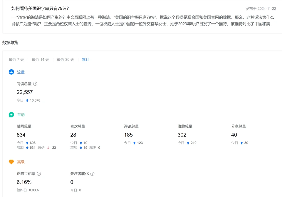 Zhihu answer statistics for views, upvotes, comments, and bookmarks
