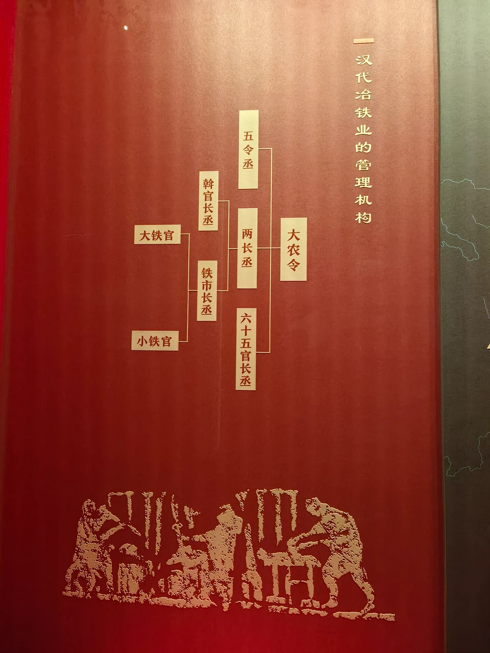 Diagram of the administrative relationships in the Han iron industry