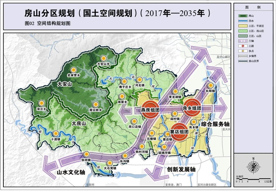 Fangshan District's spatial development plan for 2017–2035
