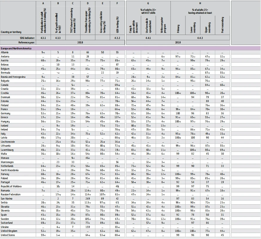Columns A through H of the statistical table for European and North American countries