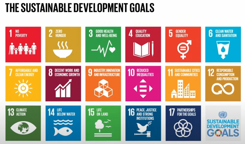 Overview of the icons for the seventeen Sustainable Development Goals
