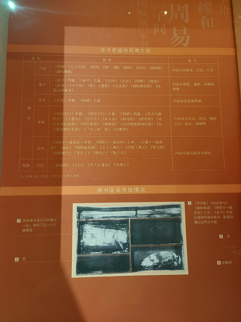 List of bamboo and silk texts in a lacquer book case and a diagram of silk-manuscript storage