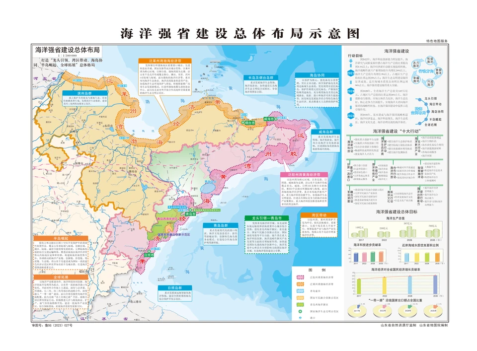 Overall development plan for building Shandong into a strong maritime province