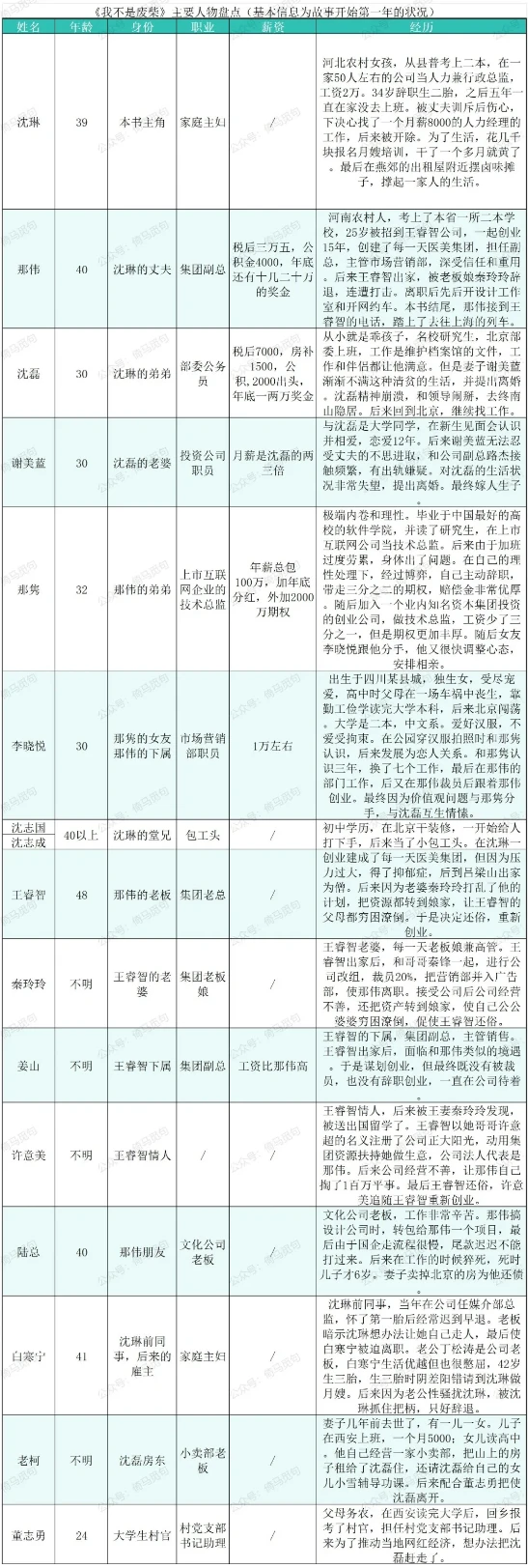 Table of the main characters' occupations, personalities, and family relationships