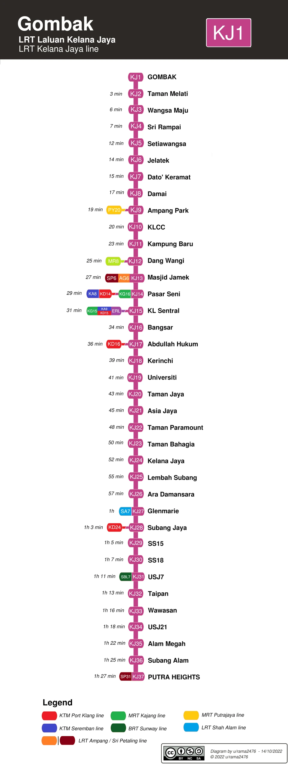 Kelana Jaya Line station and interchange diagram