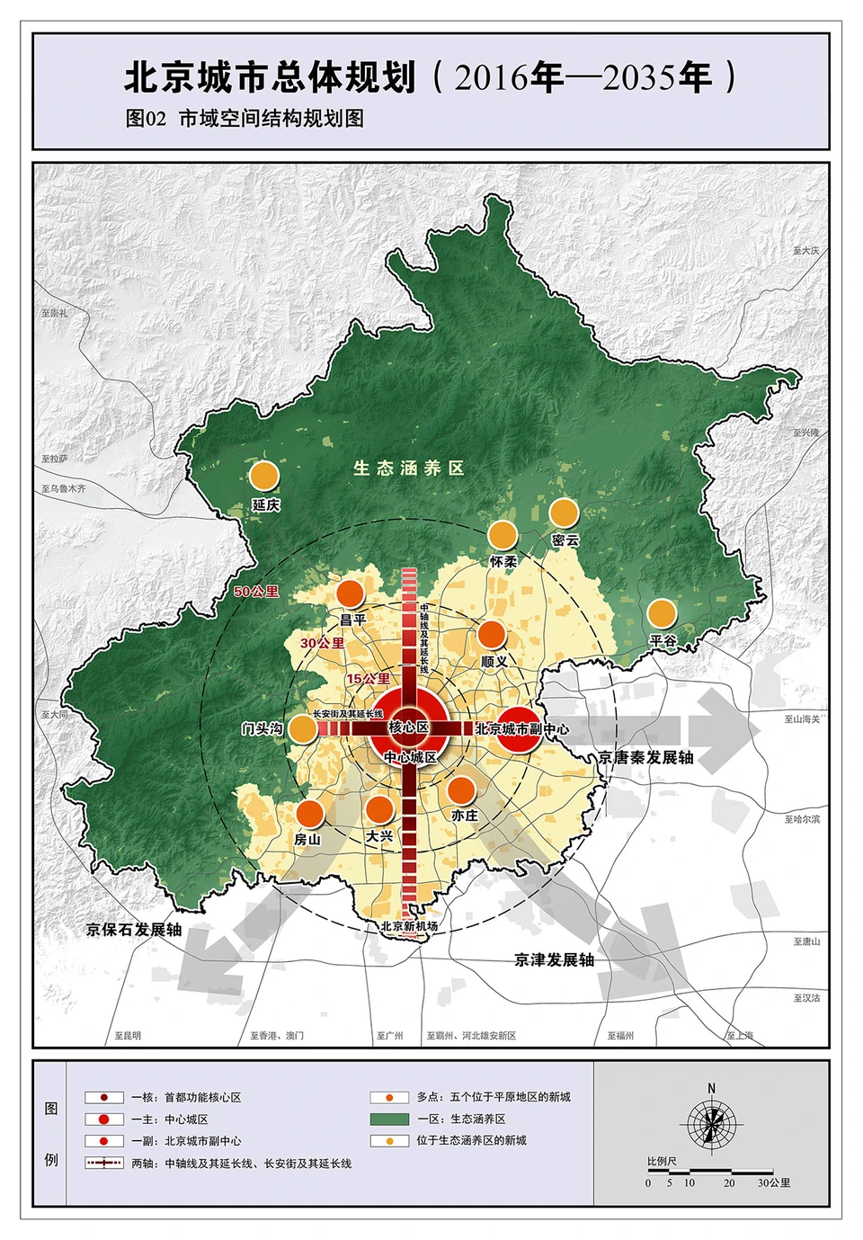 Beijing City Master Plan 2016–2035: municipal spatial structure