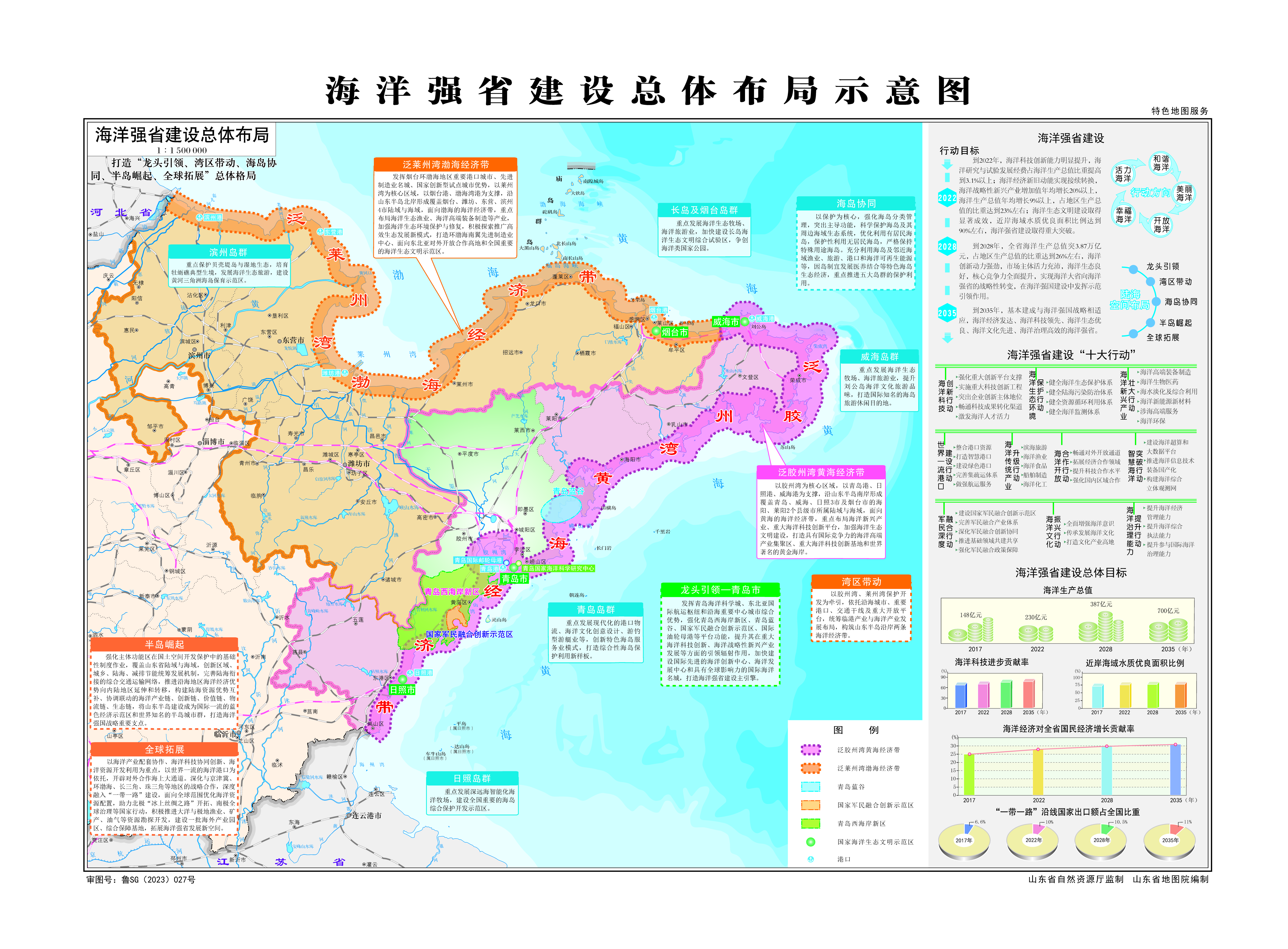 山东省海洋强省建设总体布局示意图