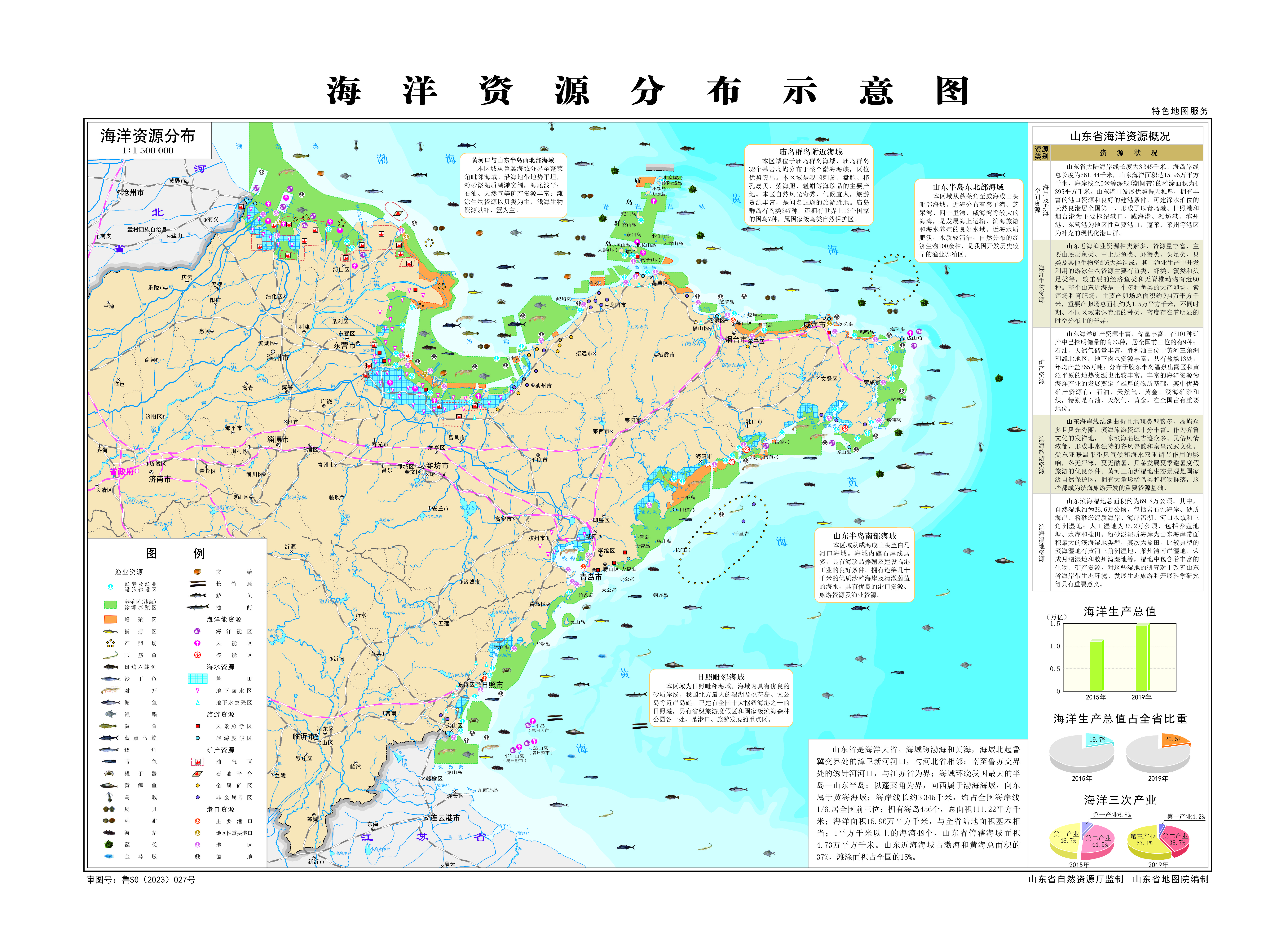 山东省海洋资源分布示意图
