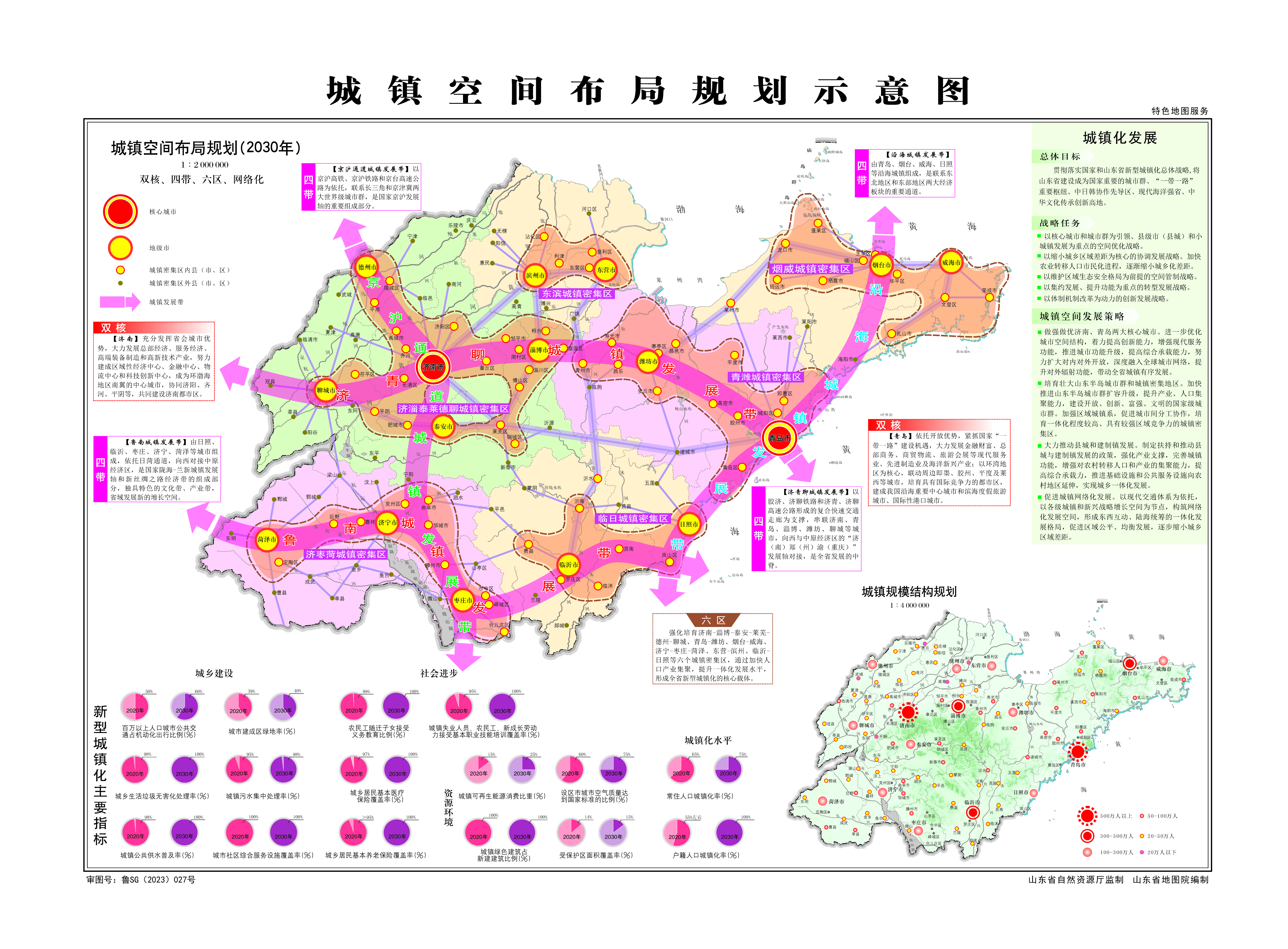 山东省2030年城镇空间布局规划示意图