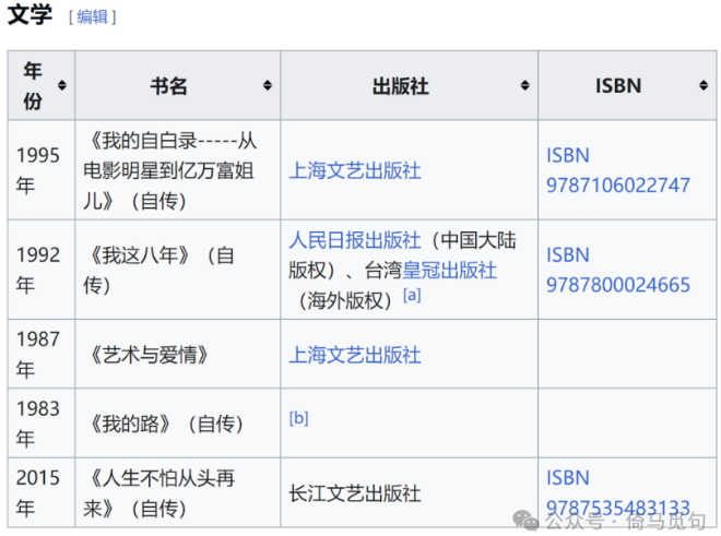 刘晓庆文学作品及出版信息表
