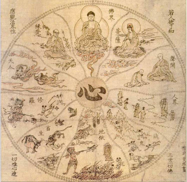 佛教六道轮回图