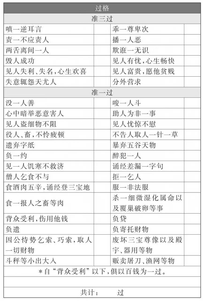 《功过格》过格下页