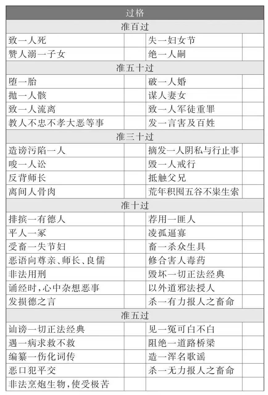 《功过格》过格上页
