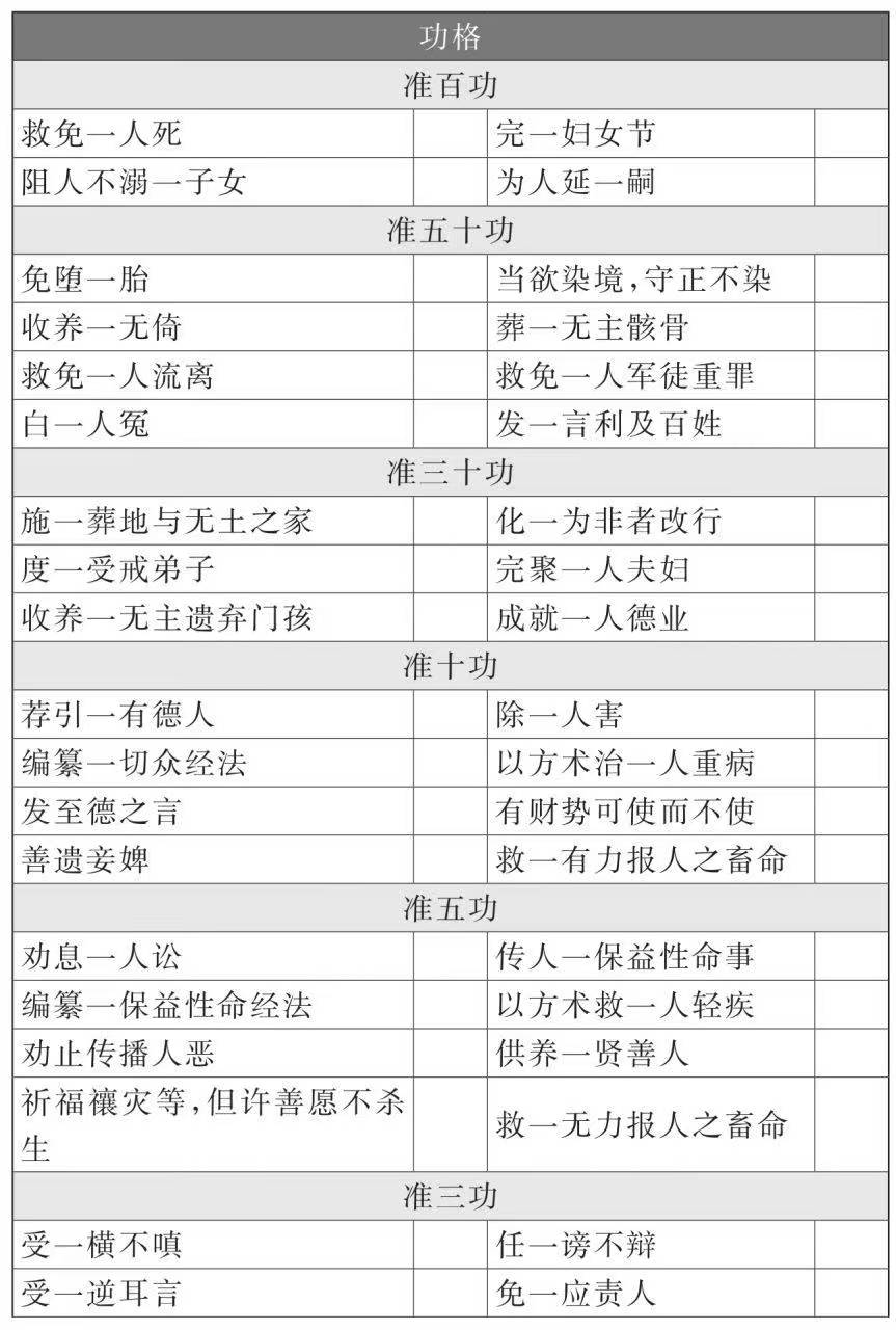 《功过格》功格上页