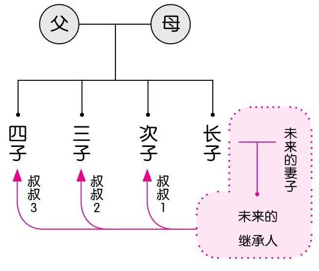 日本家庭长子与次子待遇的漫画示意