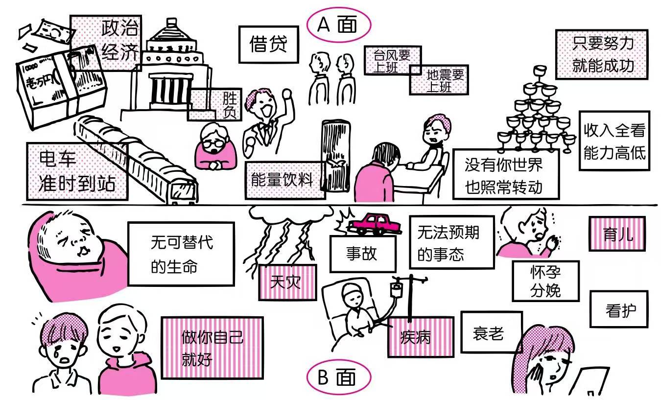 社会事务A面与家庭事务B面的分工漫画