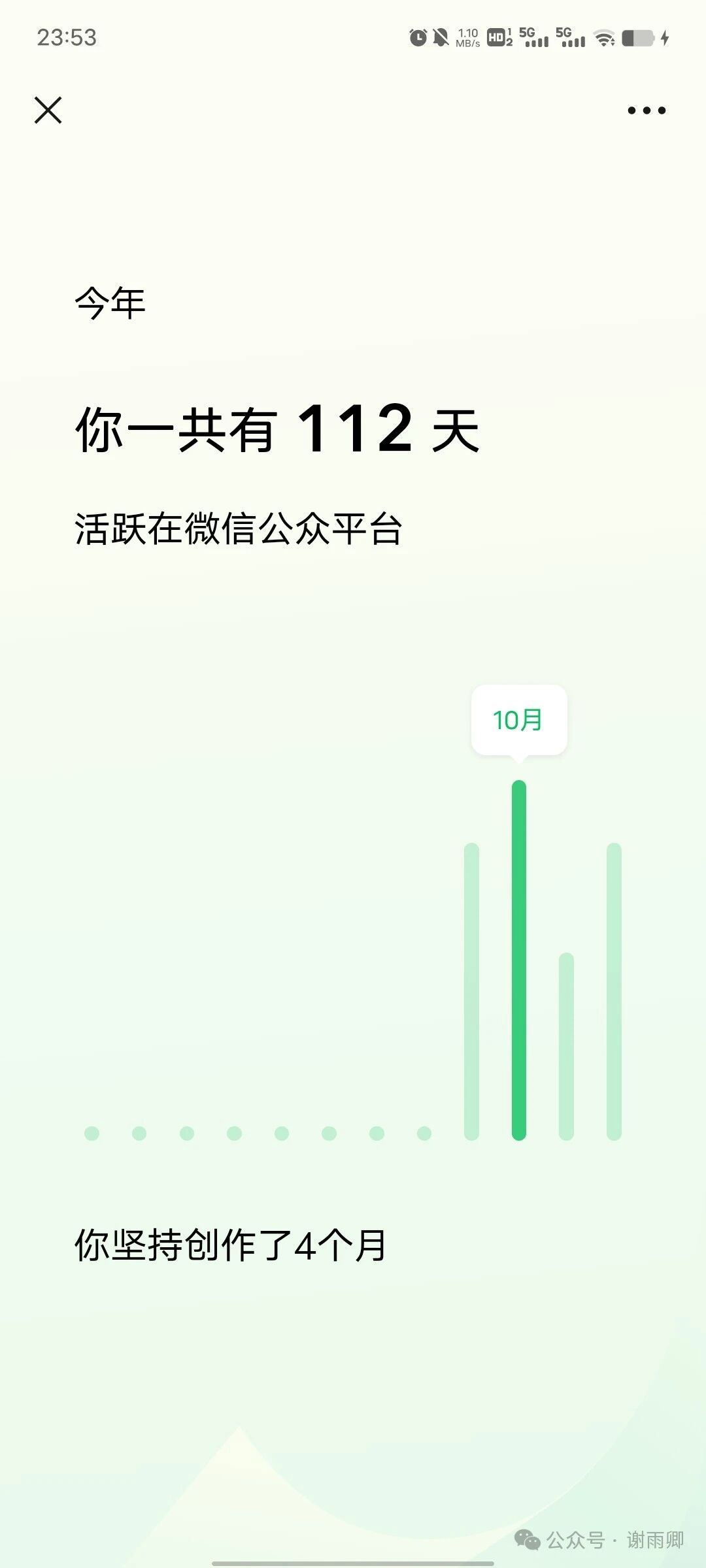 公众号年度报告中的112天活跃与4个月创作统计