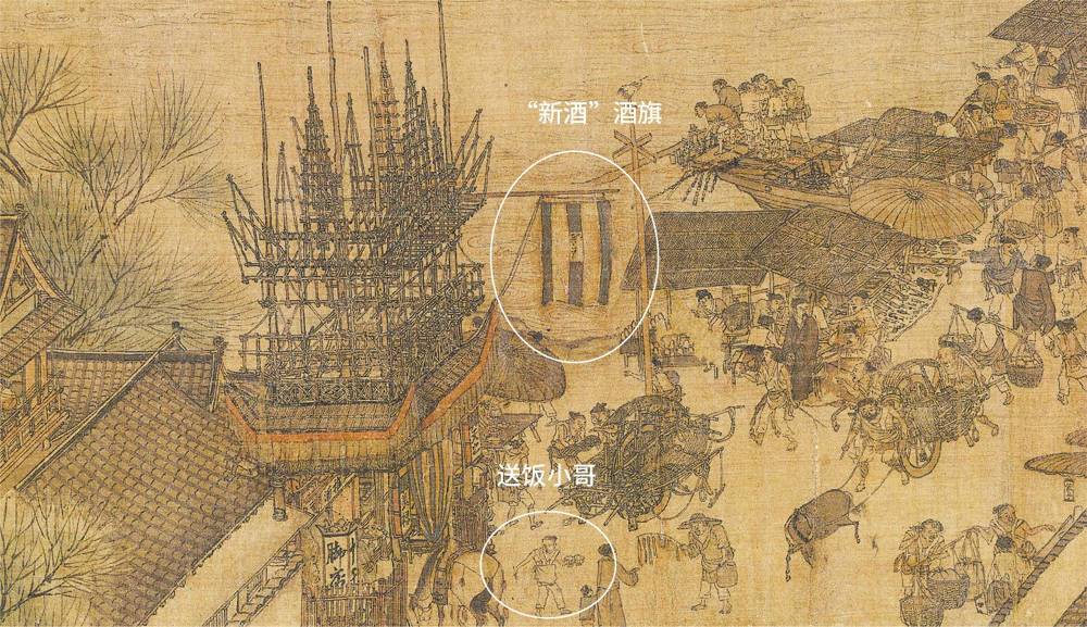 《清明上河图》局部,标注新酒酒旗与送饭人物