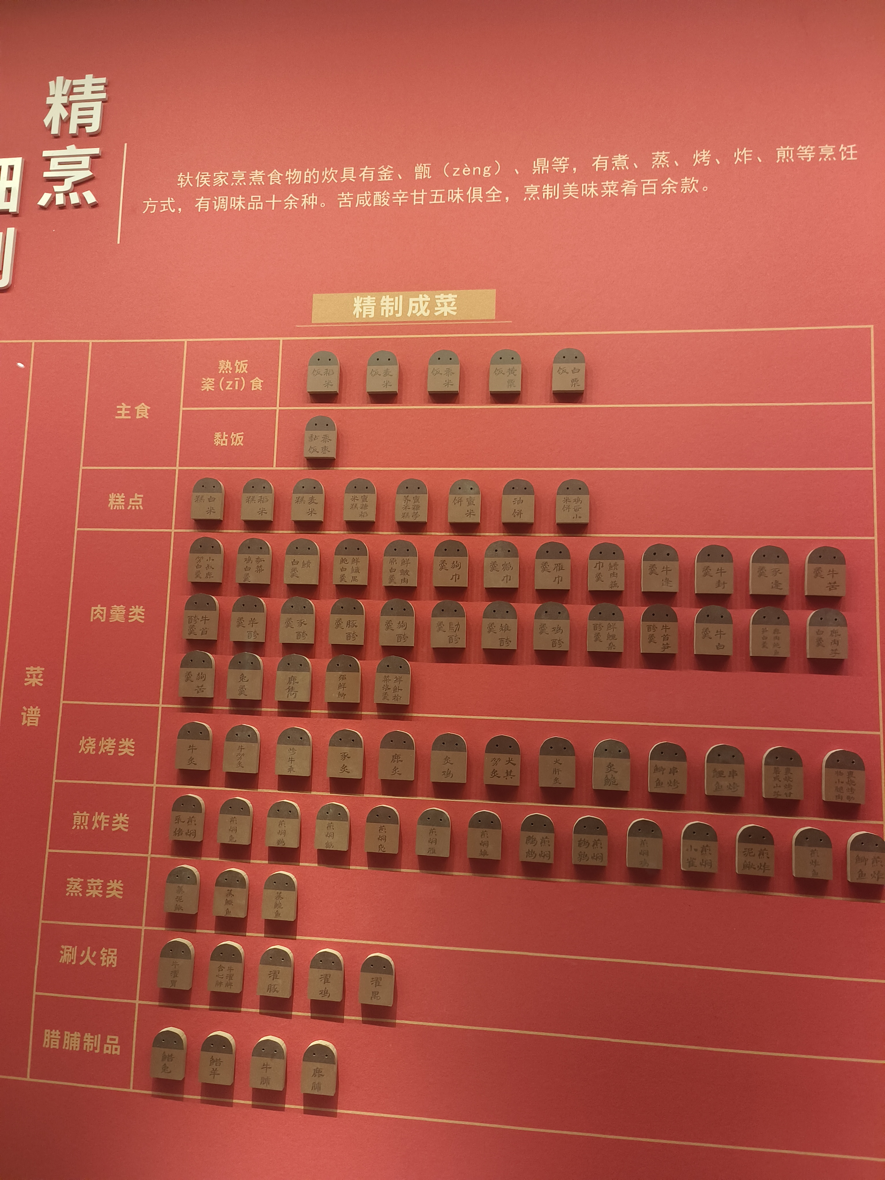 轪侯家饮食菜谱及分类木牌展板