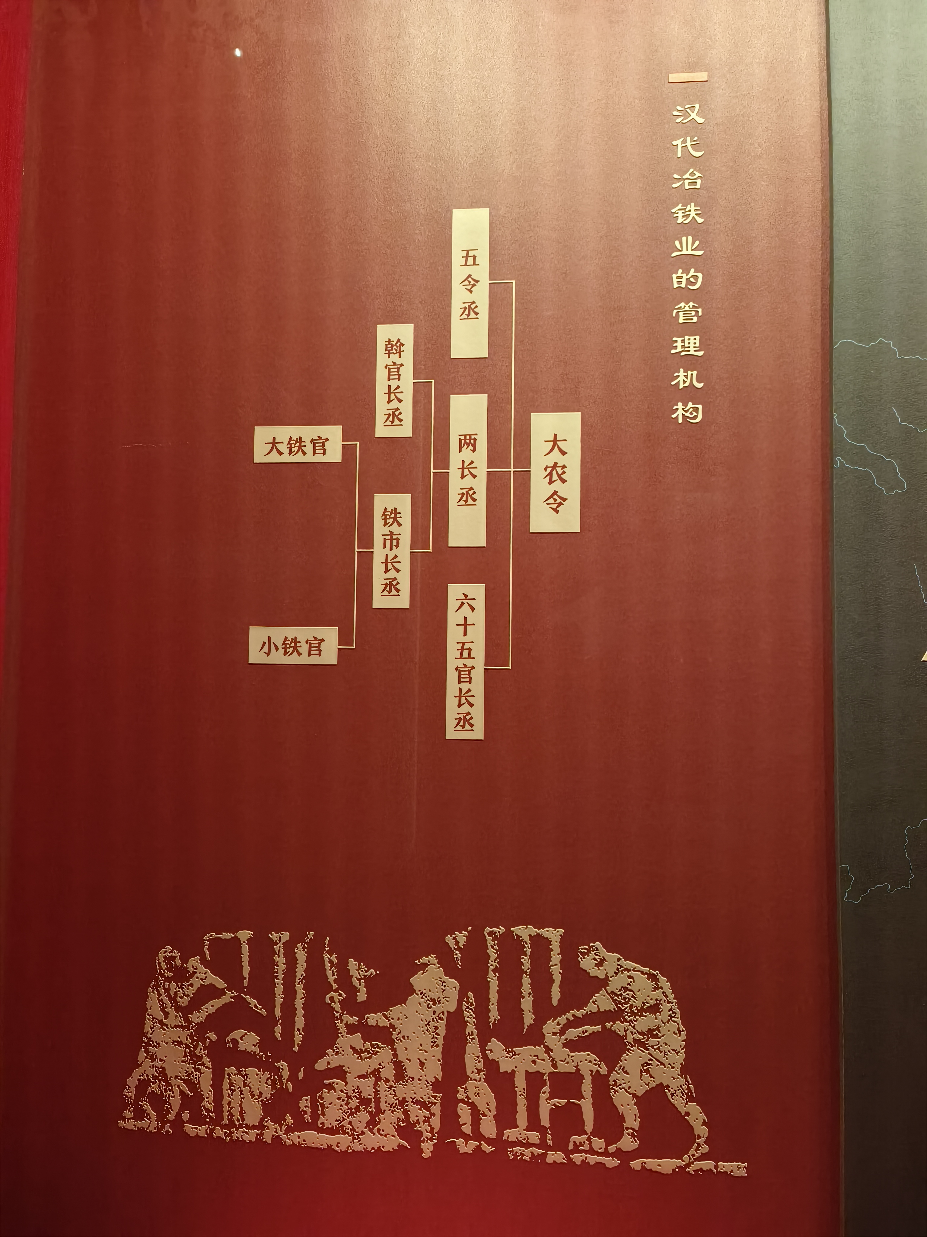 汉代冶铁业管理机构关系图