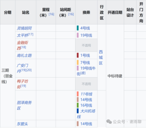 丽金线计划站点与换乘线路表