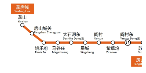 燕房线燕山至阎村东的站点示意图