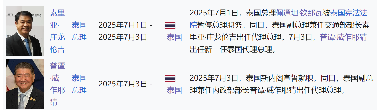 两位泰国代理总理的职称与任期对比图