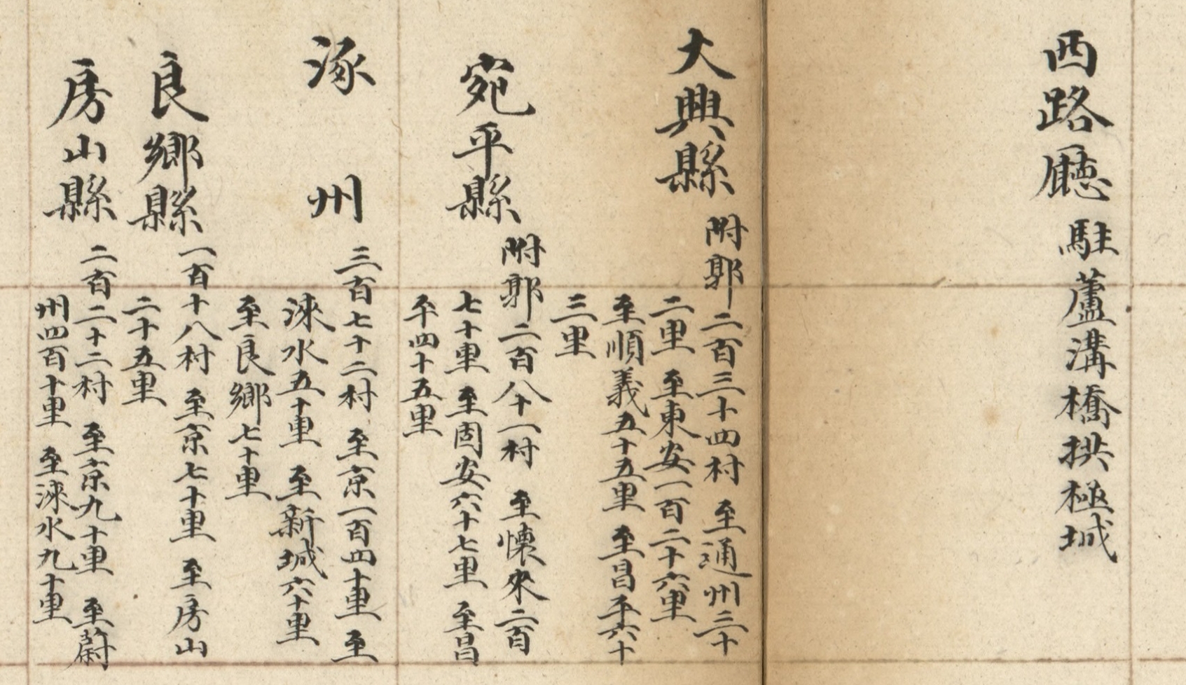 西路厅各县村庄数量与里程的古文字局部