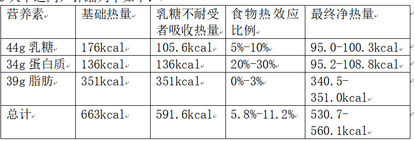 牛奶乳糖蛋白质脂肪与净摄入热量计算表