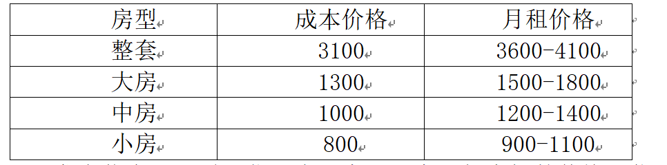 整套与大中小房间的成本和月租价格表