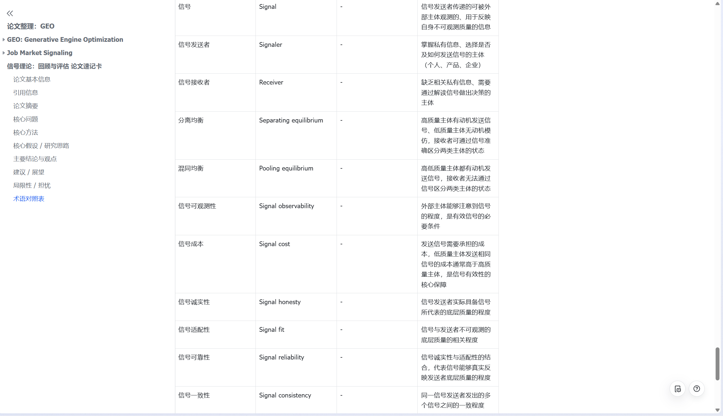 飞书论文卡片术语对照表后半部分
